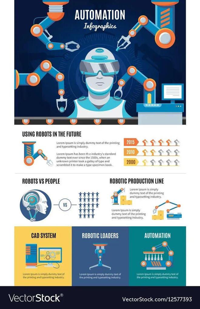 警：留给人类能干的活只剩5年了！不朽情缘手机网站UC伯克利大牛预(图3)
