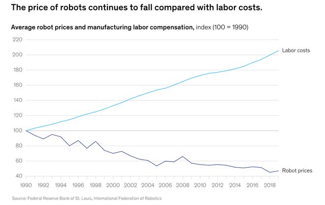 警：留给人类能干的活只剩5年了！不朽情缘手机网站UC伯克利大牛预(图6)