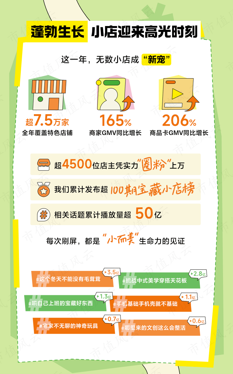 比增长165% 在抖音电商实现破圈成长不朽情缘网站75万家宝藏小店GMV同(图1)