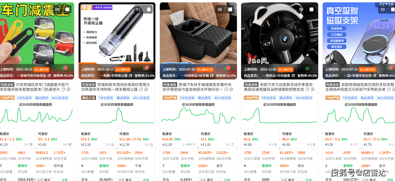 品指南：5大核心品类 + 节点备货技巧mg不朽情缘俄罗斯ozon第一季度选(图4)