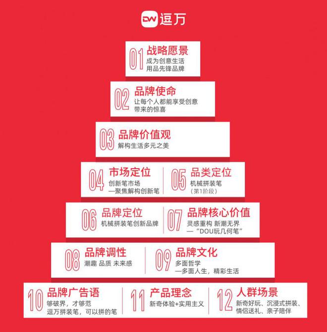 创意重构书写美学引领新潮无界的文创革命不朽情缘模拟器逗万DareWorks(图2)